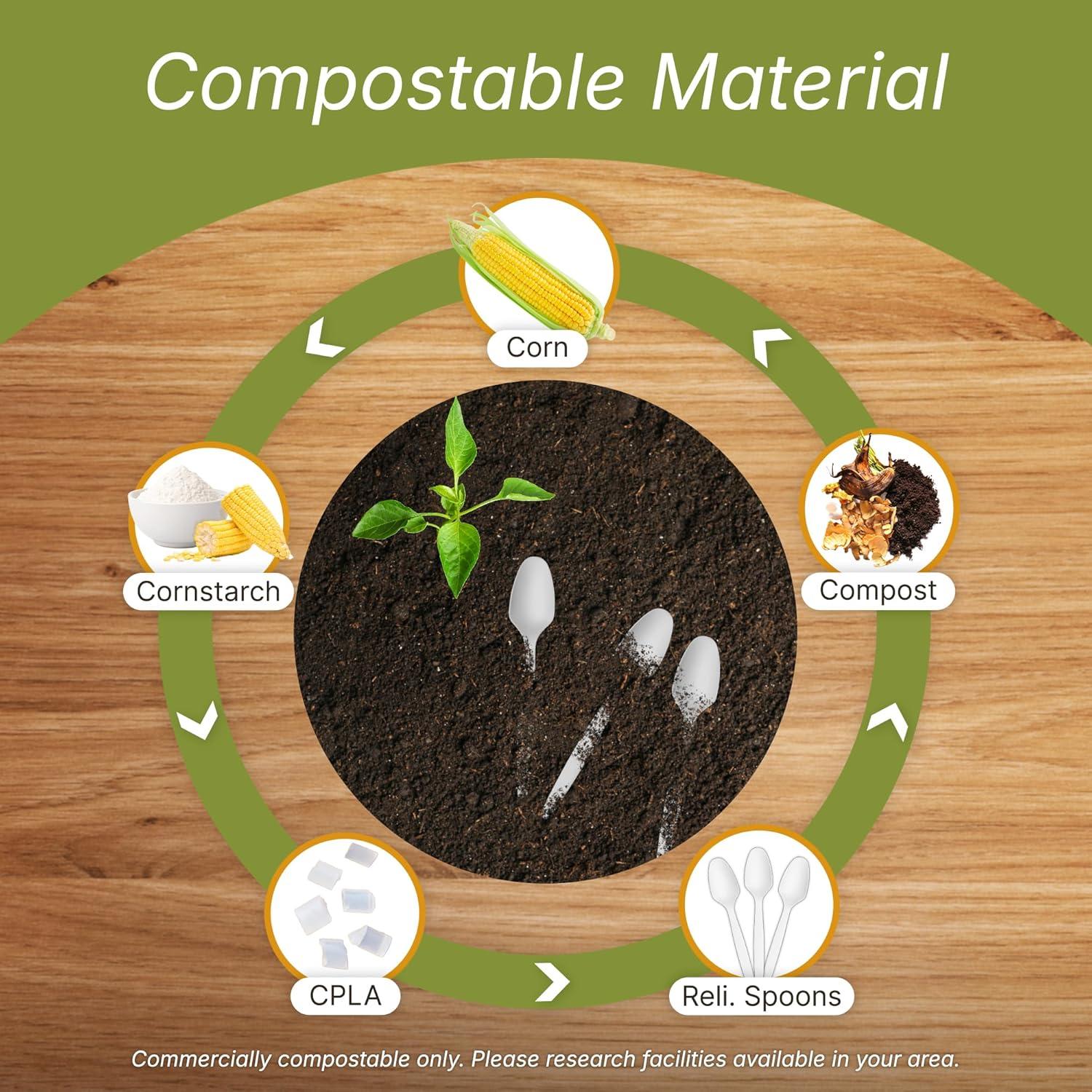 image:imageReli Compostable Spoons 200 Pack Soup Spoons Disposable Utensils Heavy Duty Compostable Utensils Cutlery for Party Hot Food Party Supplies BPA Free Cornstarch White