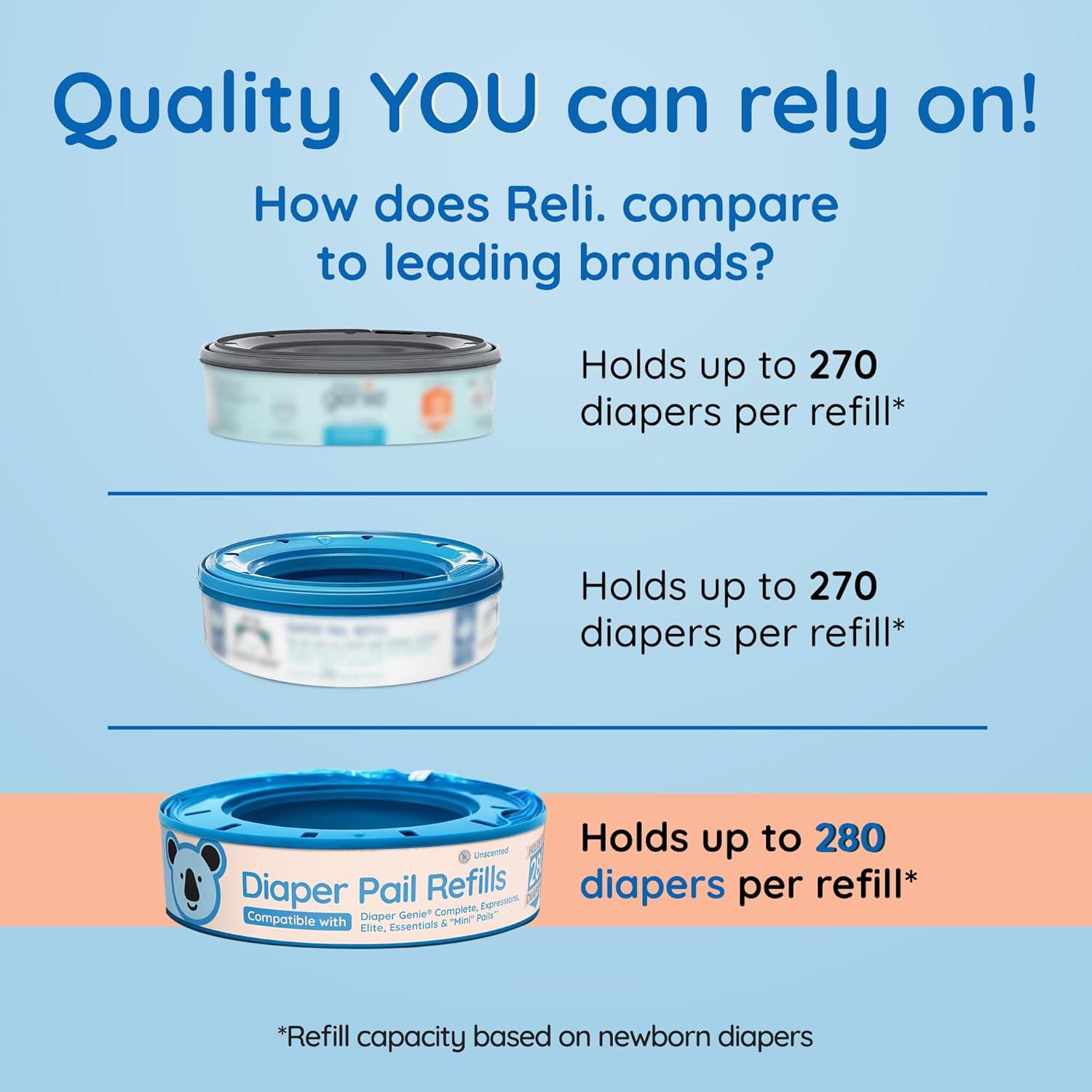 image:imageReli Diaper Pail Refill Bags Compatible with Genie Complete Expressions 5 Pack Pail Refills Unscented Odor Blocking Strong Easy Replacement Holds up to 1400 Newborn Diapers
