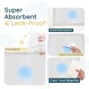 Reli. Premium XL Disposable Baby Changing Pad Liners | XL 24″ x 18″ | 110 Pack | Super Absorbent, Soft, Waterproof, Quick Dry | Carry on the Go for Quick Diaper Changes (White)