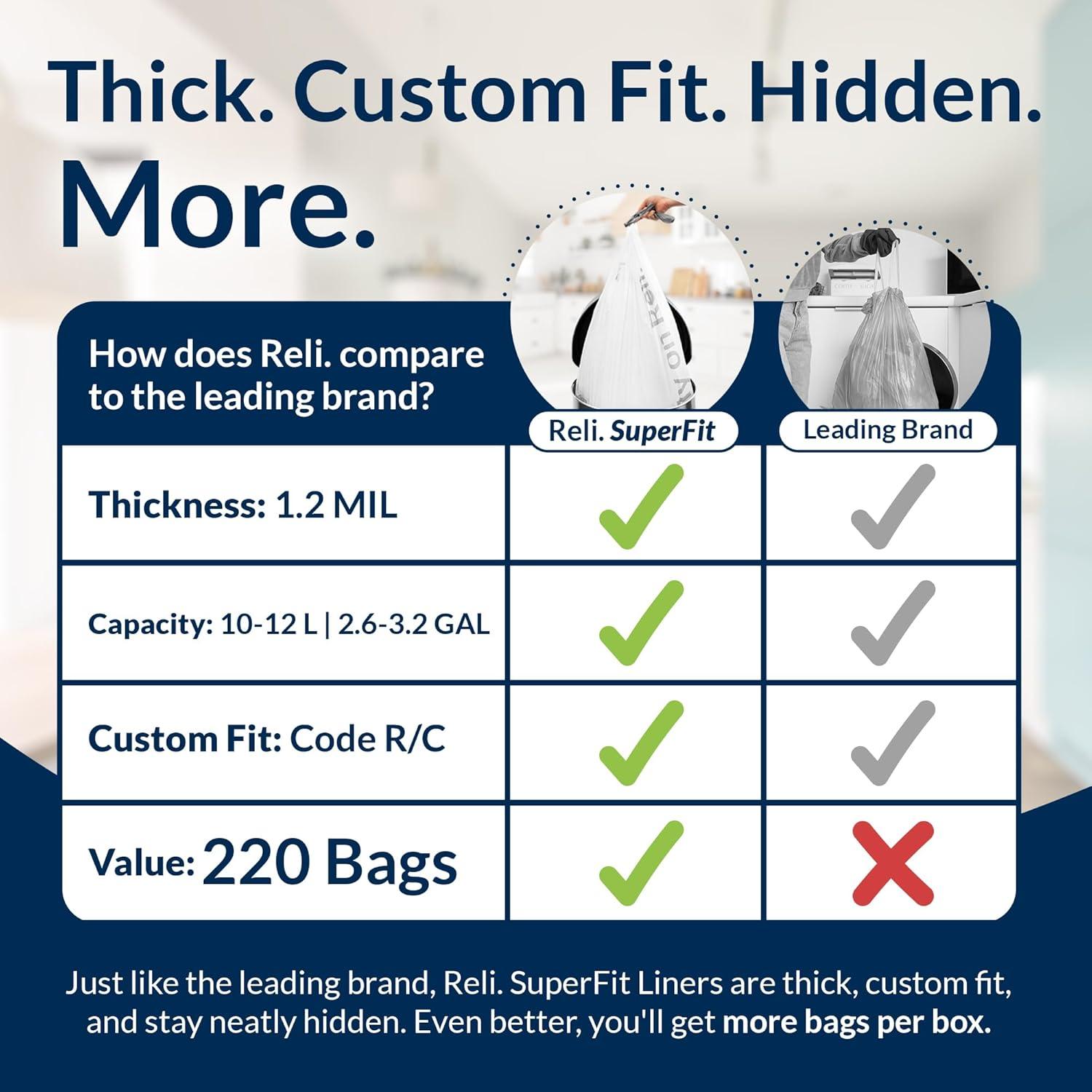 image:imageReli SuperFit Code RC 220 Count Compatible with Simplehuman Code RC Custom Fit Liners Drawstring Trash Bags 1012 Liter 2632 Gallon White Roll Pack